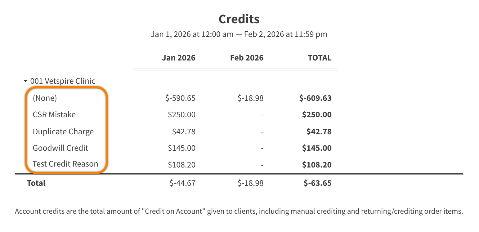 FIN_Reports_AcctCredit-CreditReason-Breakdown_MRK.png