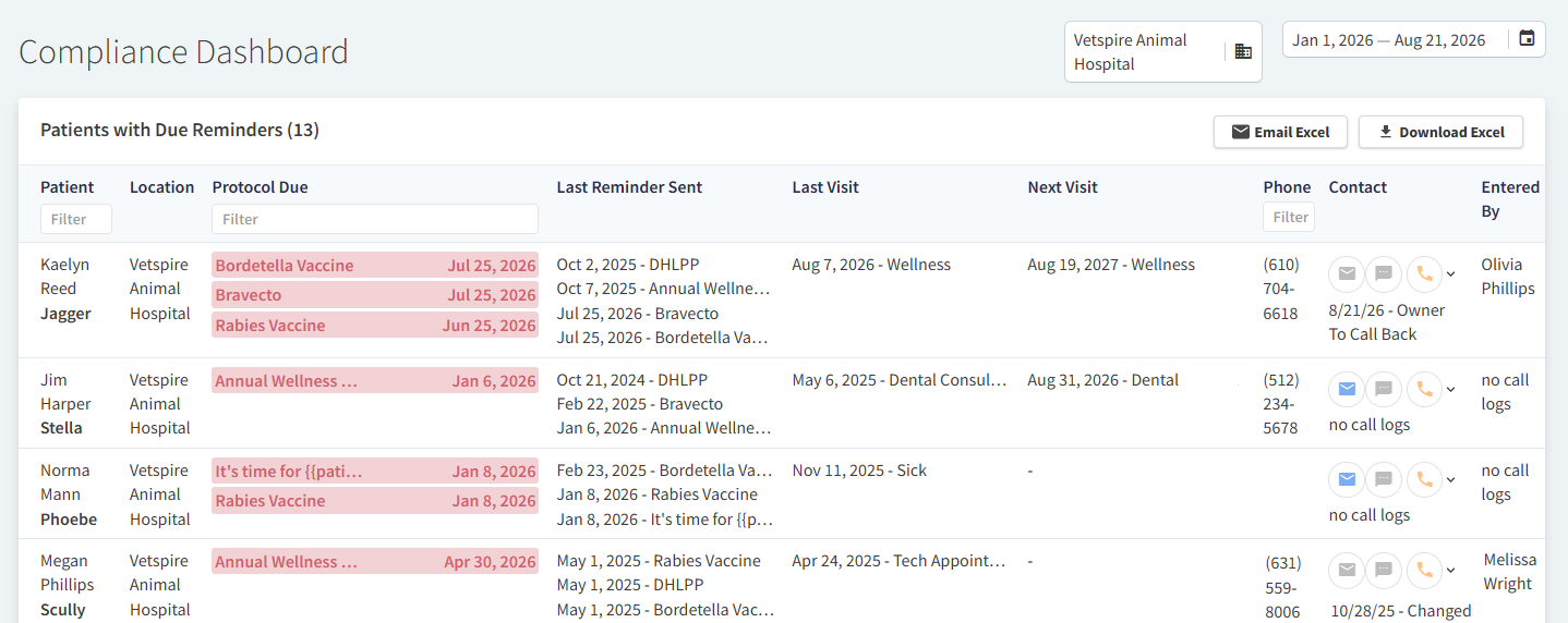 Compliance Dashboard newsletter example.png
